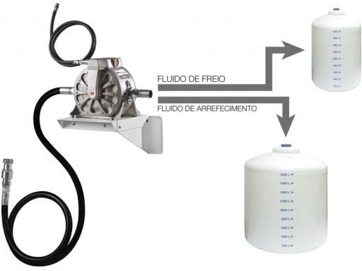 Unidade de Descarte Pneumática para Fluidos – 9190-PF – Samoa