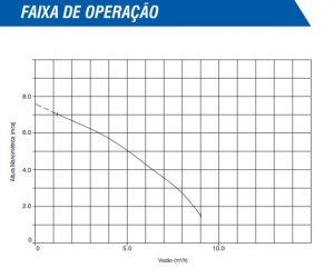 CURVA_EBARA_OPTIMA