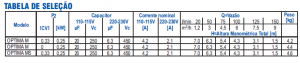 tabela de seleção_optima
